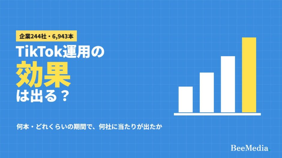 TikTok運用の効果 企業244社の実測