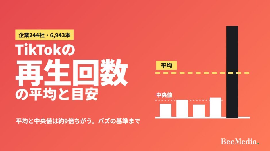 TikTokの再生回数の平均と目安 企業244社・6,943本の実測